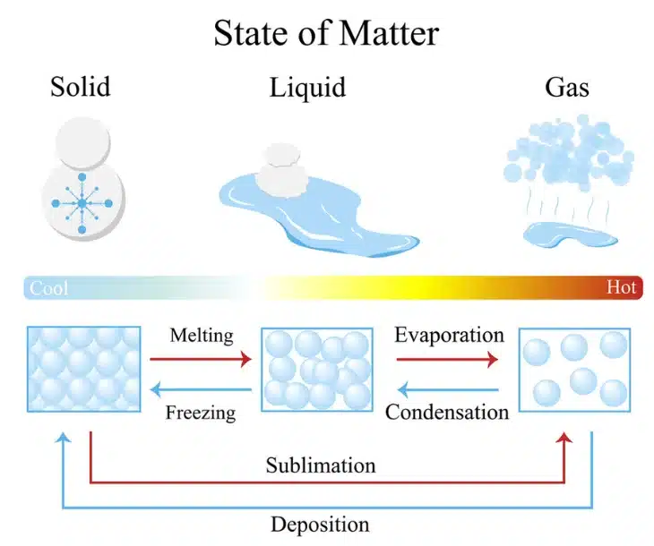 A diagram for Sublimation Coating Liquid