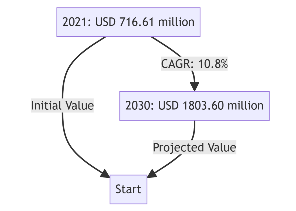 A diagram for Future of Sublimation