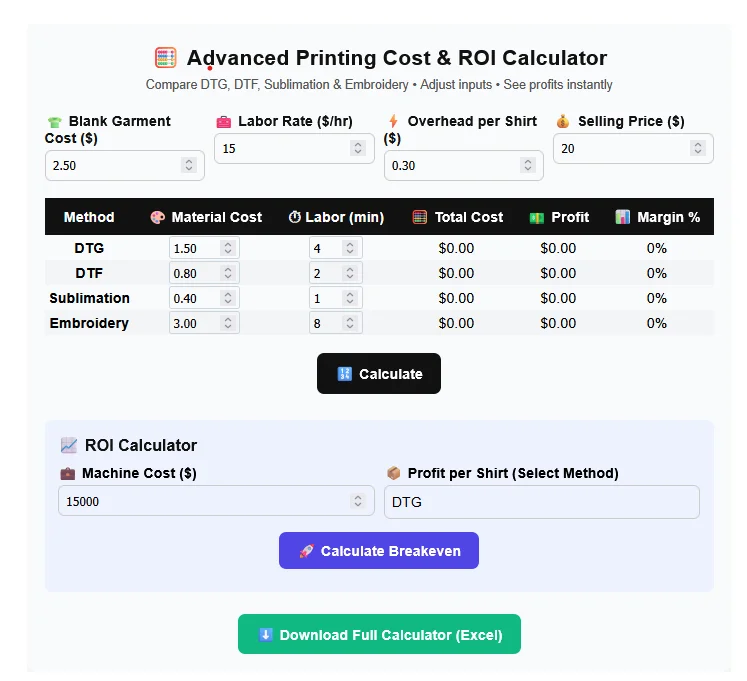 A overview of Advanced Printing Cost & ROI Calculator 