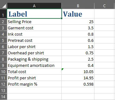 A screenshot of DTG Profit Calculator in Excel calculator