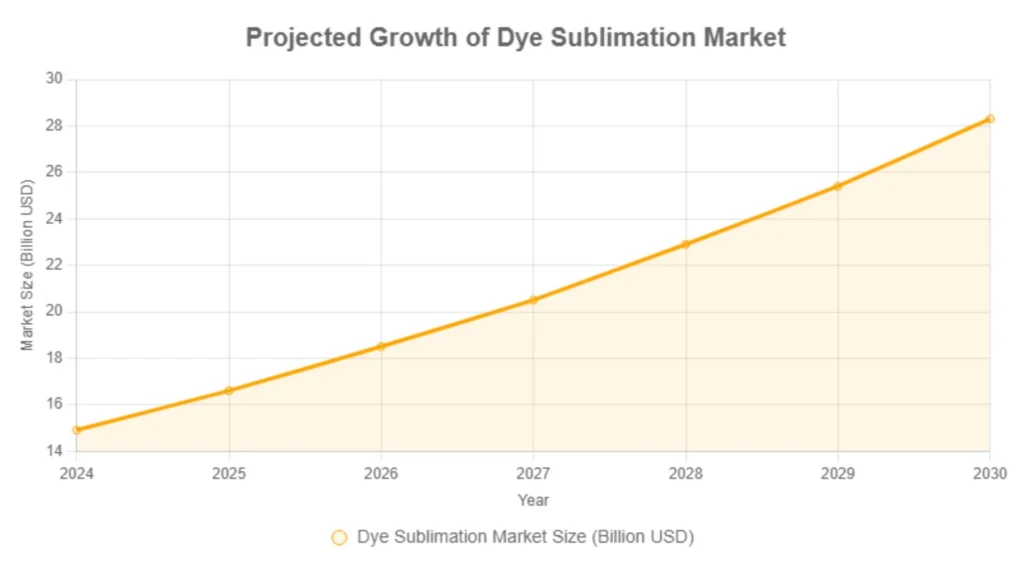 a line chart would nail it. It sketches out the steady climb from 2024 to 2030, making the whole "fall timing rocks" point pop without overwhelming folks.