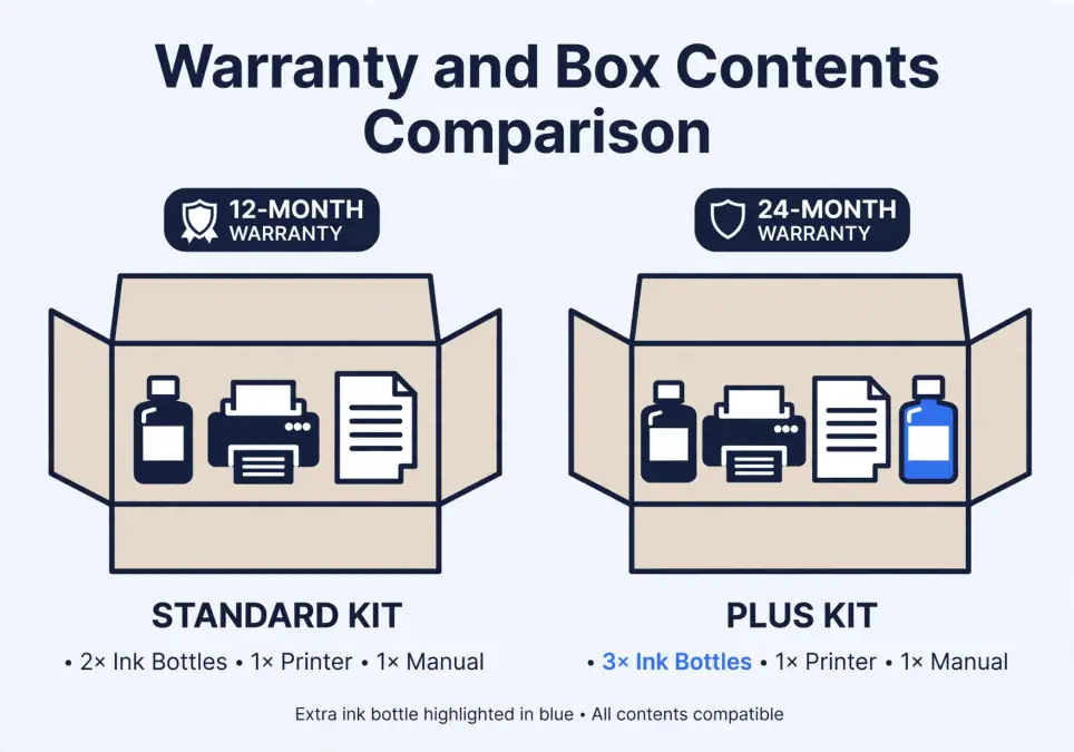 Illustration comparing contents of two boxes with printer, ink bottles, and manuals under different warranties