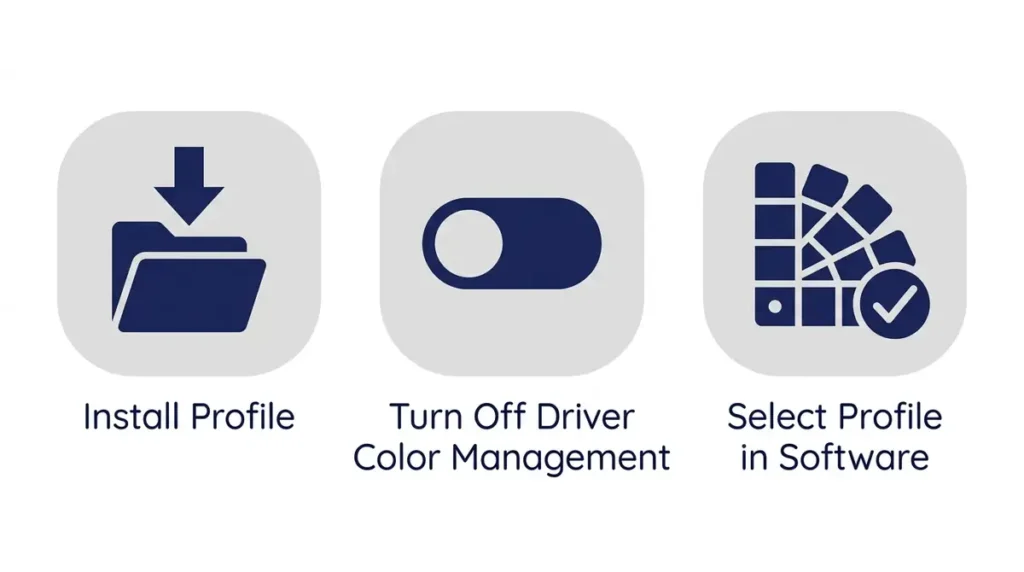 icc profile installation icons