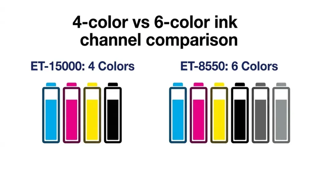 printer ink channel comparison i