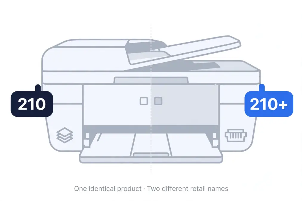 A printer divided in half showing model numbers 210 and 210+