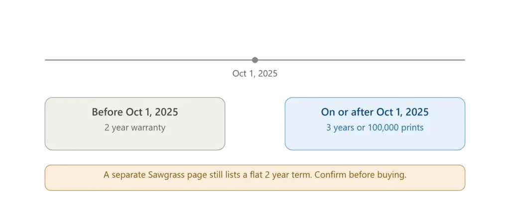 Sawgrass warranty timeline showing terms before and after October 1, 2025.
