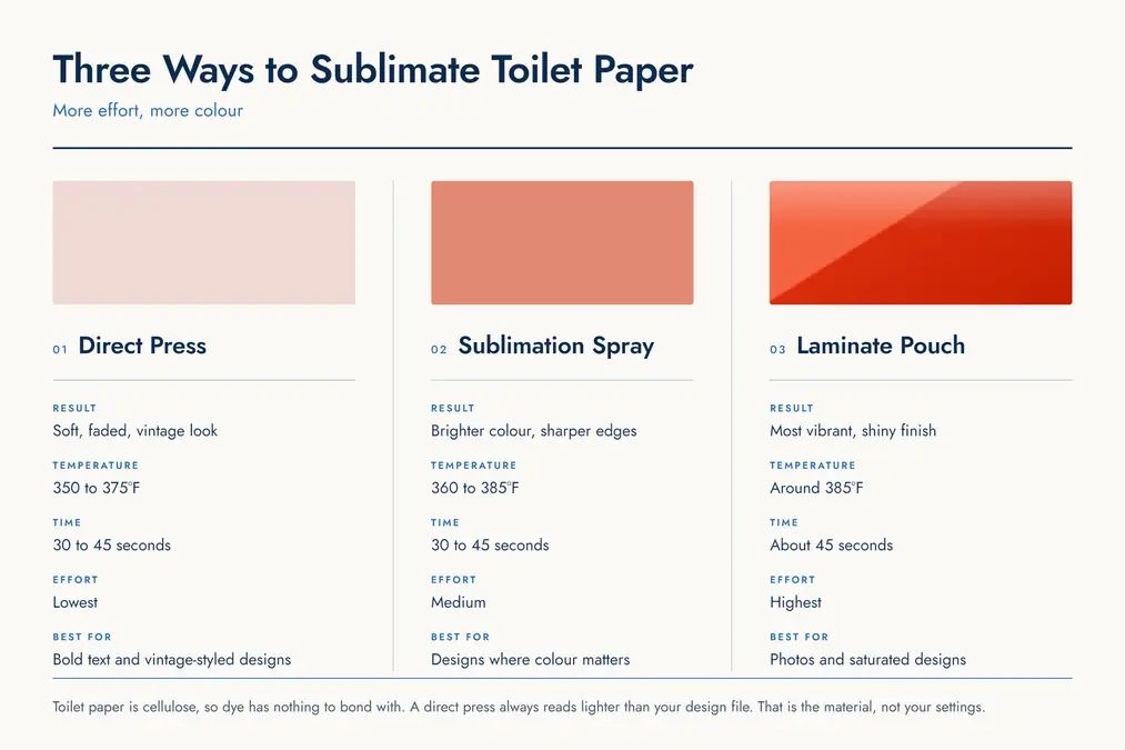 sublimation comparison selection