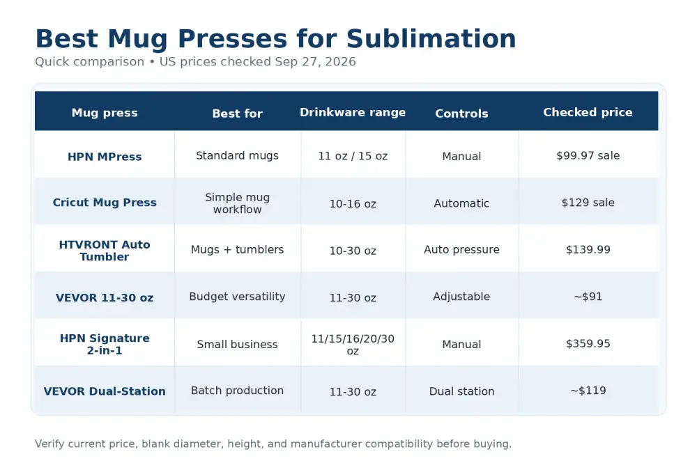 02 mug press comparison chart