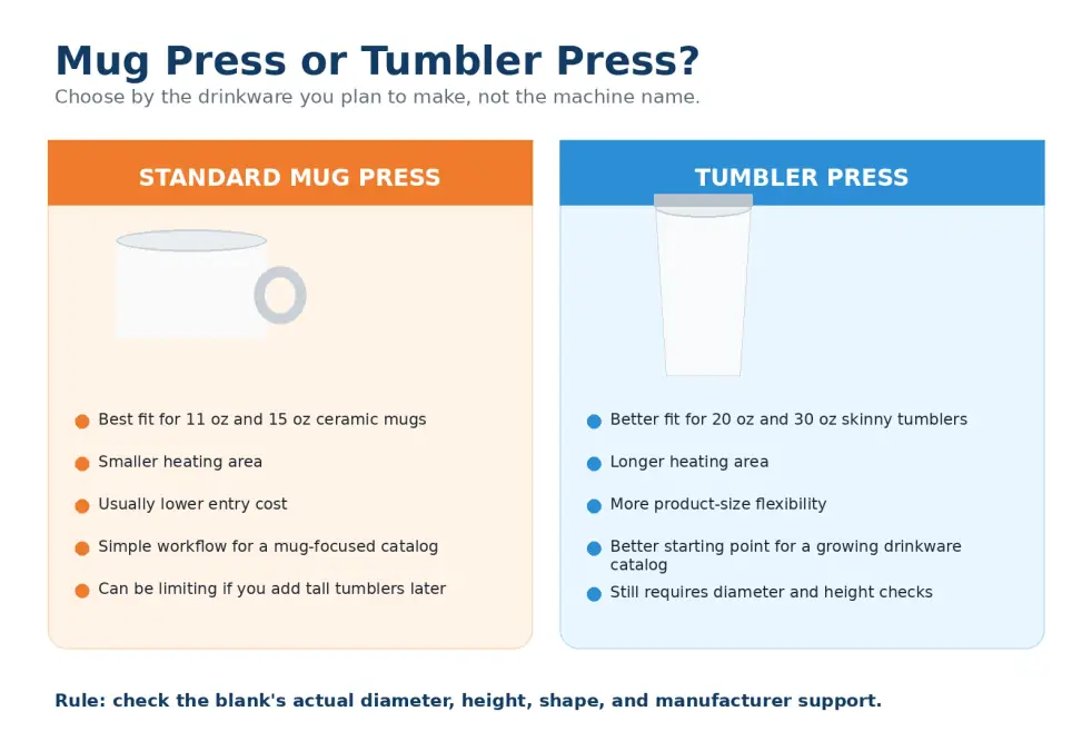 03 mug press versus tumbler press
