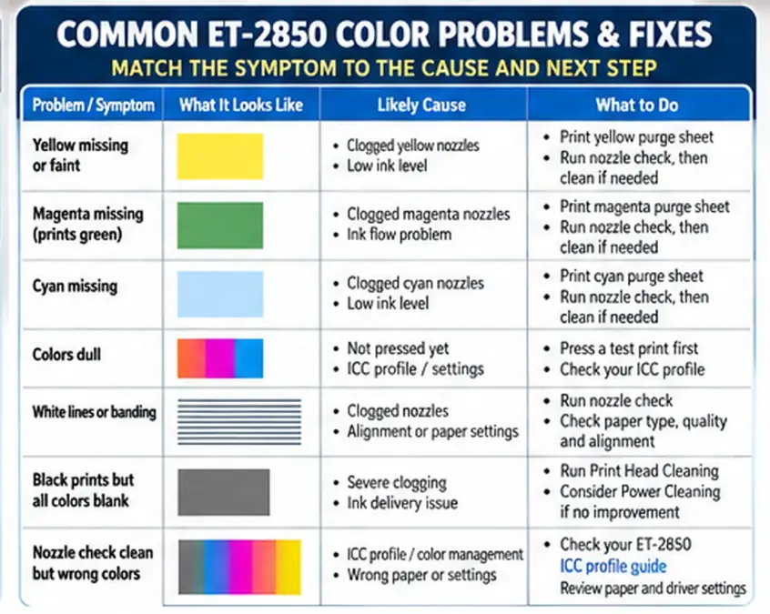 epson et 2850 color problems fixes