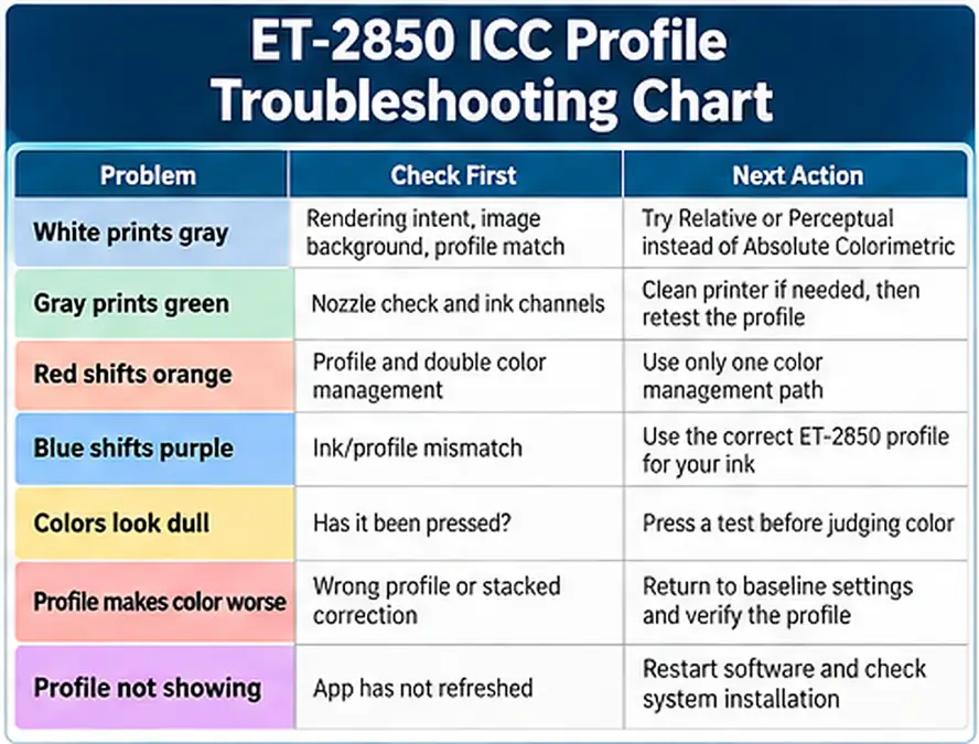 epson et 2850 icc profile troubleshooting