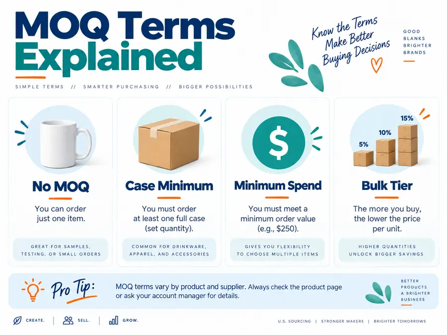 Infographic explaining MOQ terms for buying decisions.