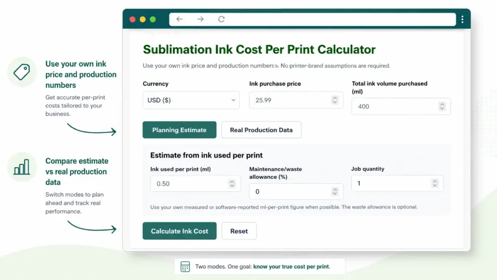 Screenshot of a sublimation ink cost calculator tool.